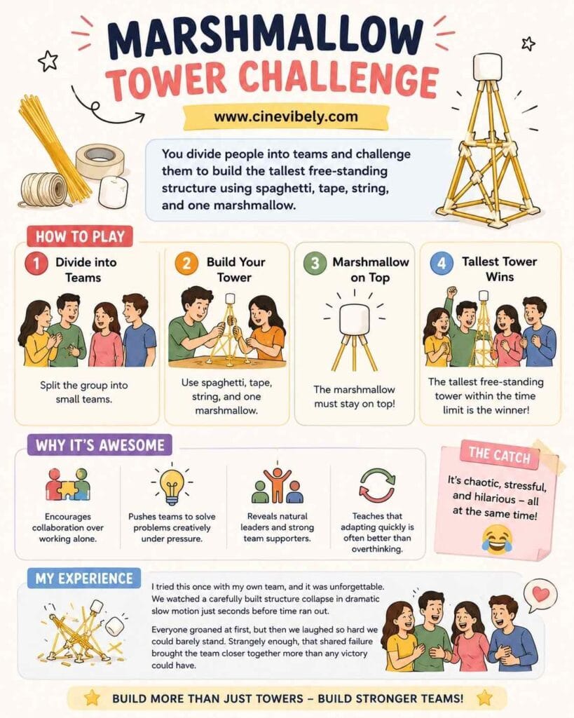 The Marshmallow Challenge - Team building activities