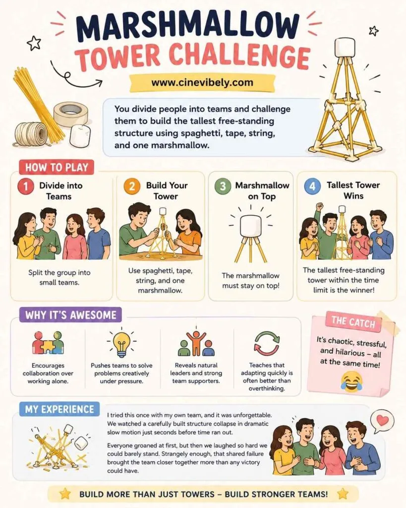 The Marshmallow Challenge - Team building activities